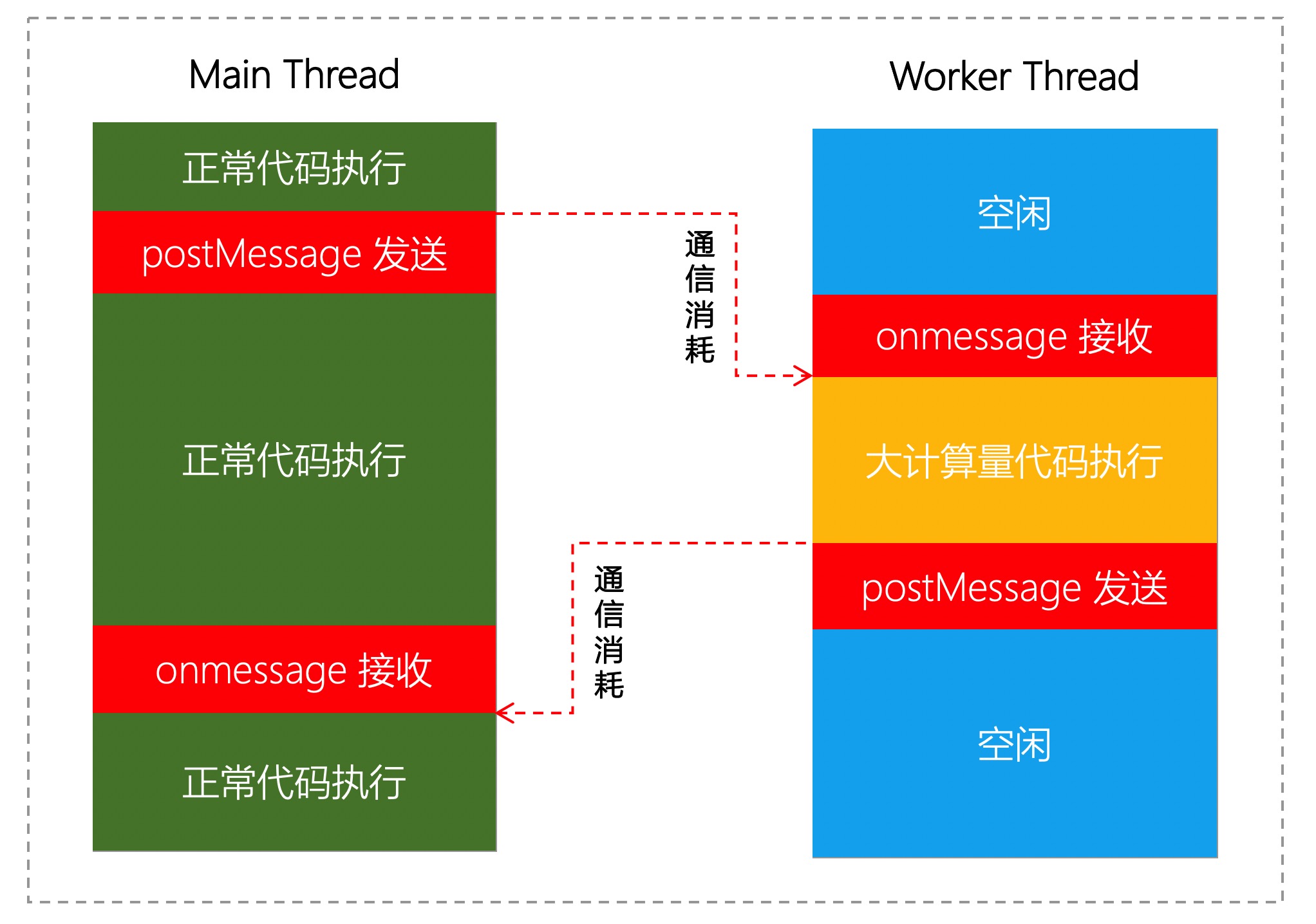 Web Worker - 多线程 - 图22