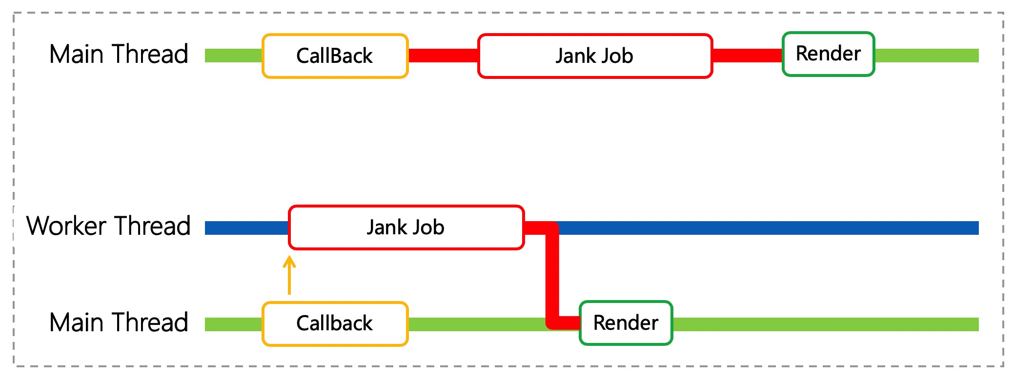 Web Worker - 多线程 - 图8