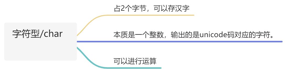 4.Java基础1 - 图3