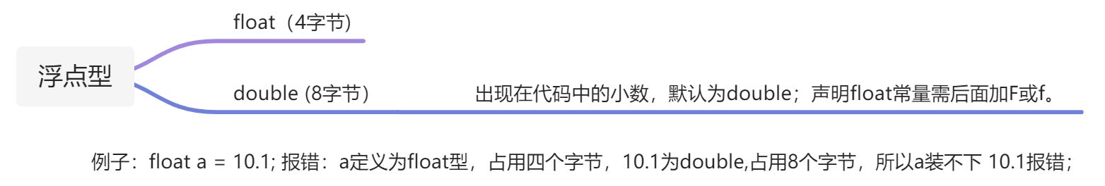 4.Java基础1 - 图2
