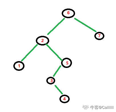 剑指offer记录 - 图49