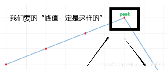 我的算法学习记录 - 图4