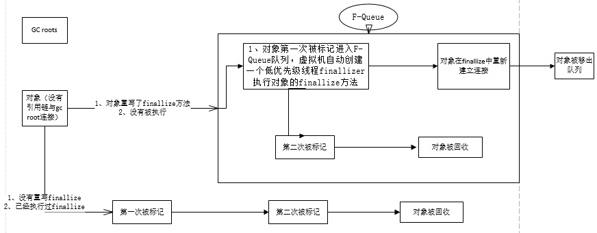 GC - 图1