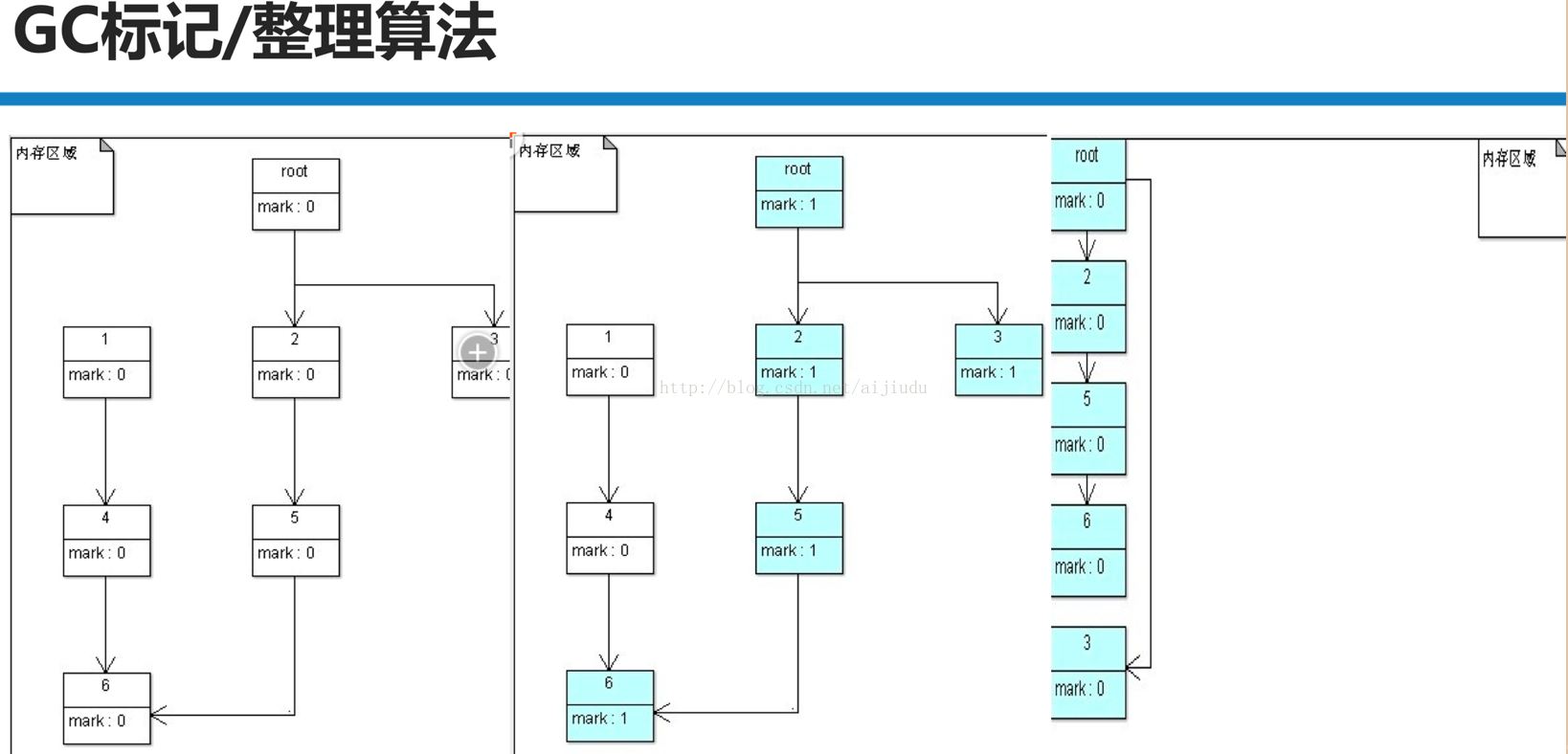 GC - 图5