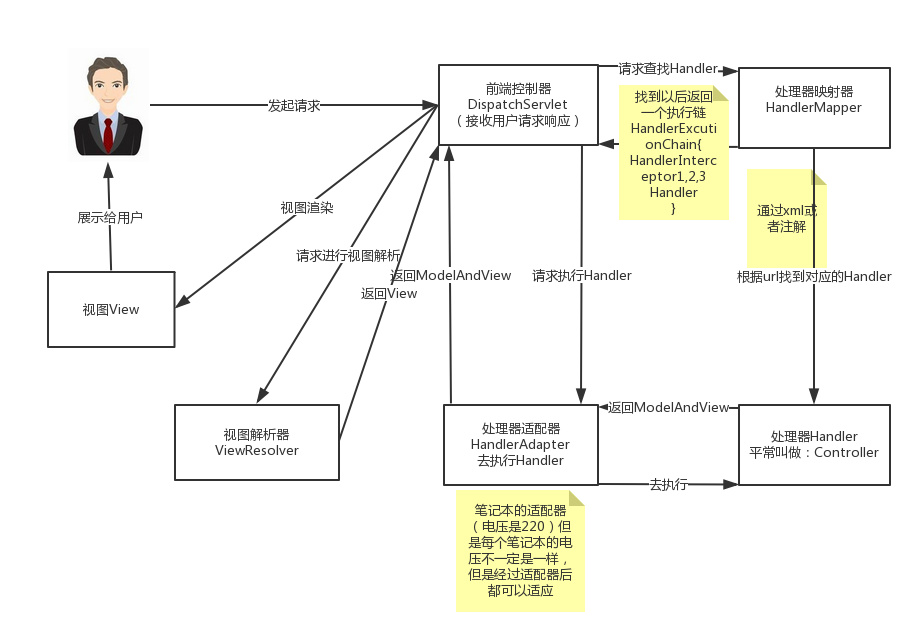 01-SpringMVC概述 - 图2