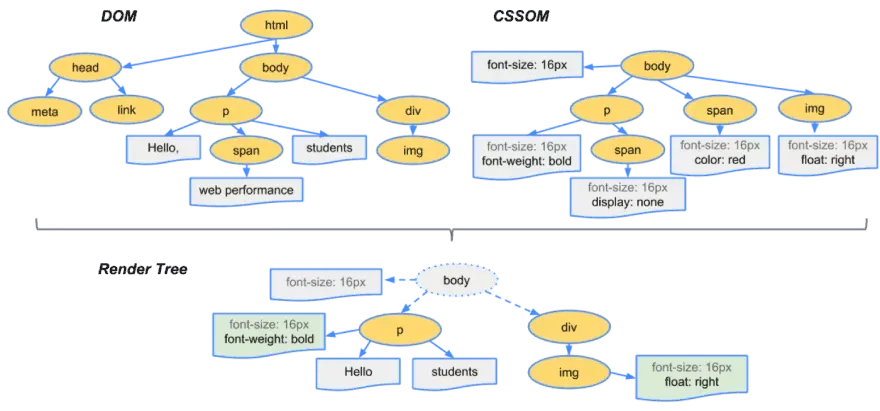 联合授课第六次授课--JavaScript与浏览器原理 - 图7