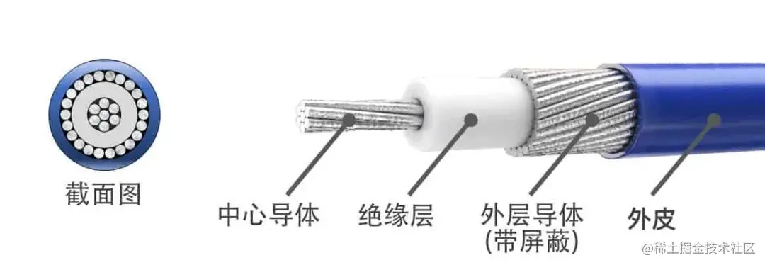 前端计算机网络相关知识 - 图6