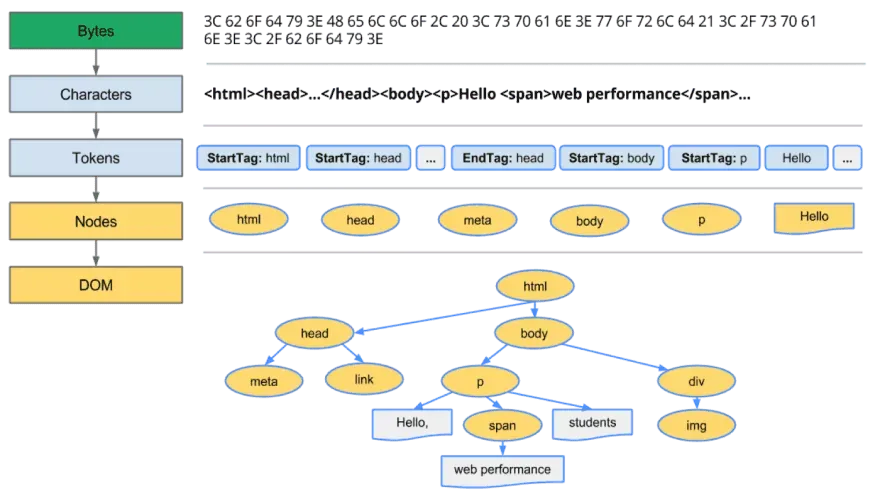 联合授课第六次授课--JavaScript与浏览器原理 - 图5