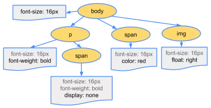 联合授课第六次授课--JavaScript与浏览器原理 - 图6