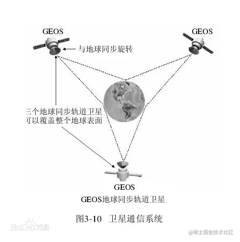 前端计算机网络相关知识 - 图8