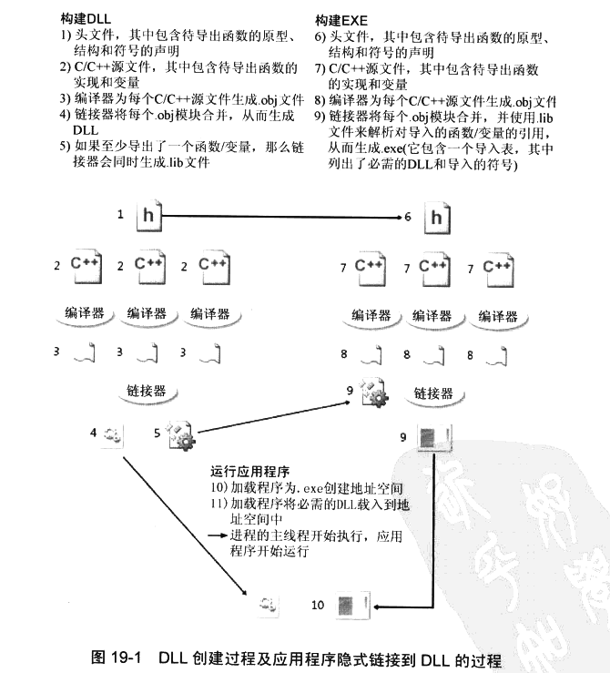 Windows内存管理 - 图10