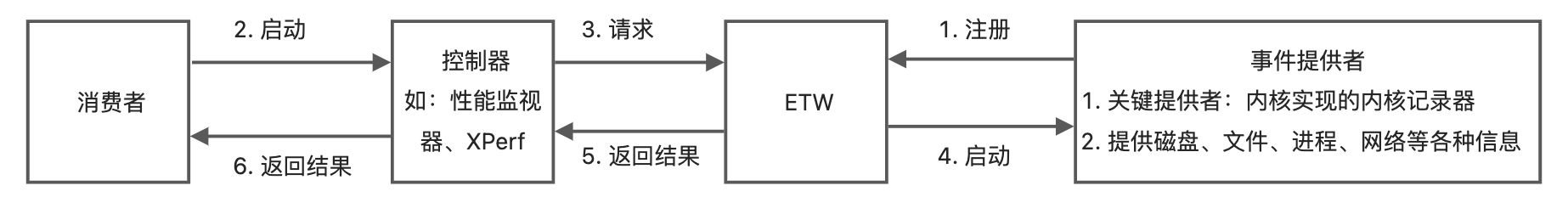 Windows基础架构 - 图29