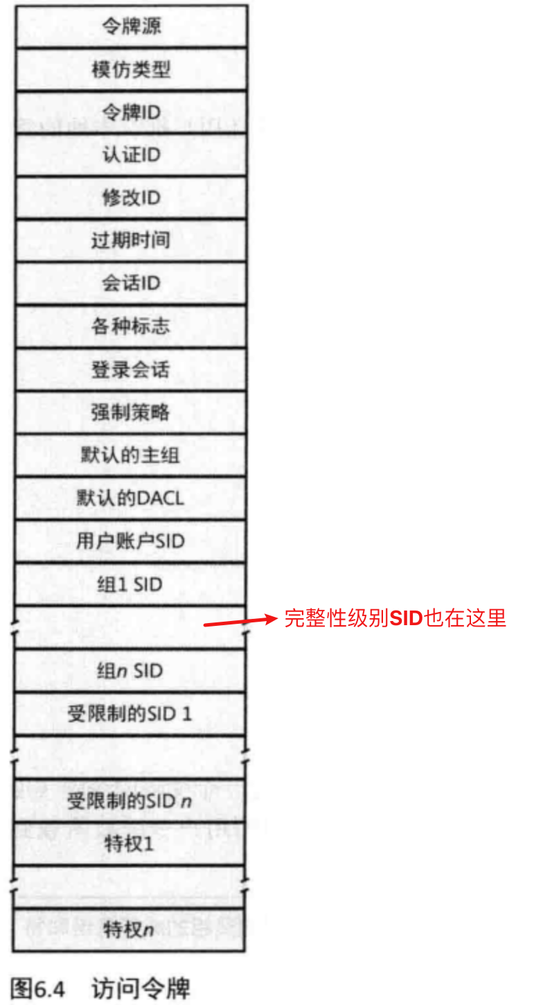 Windows安全管理(Windows访问控制) - 图18