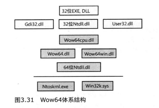 Windows基础架构 - 图22