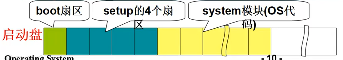 操作系统启动 - 图2