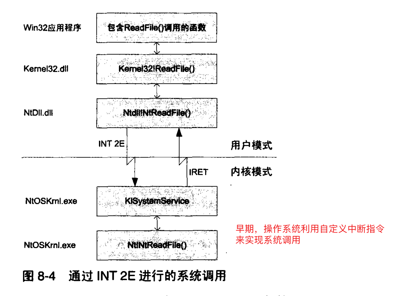 Windows基础架构 - 图18