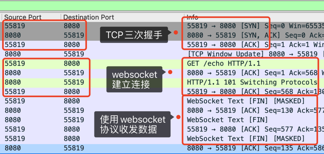 WebSocket 介绍 - 图13