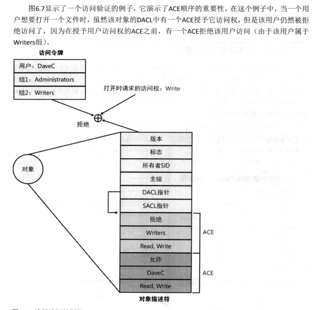 Windows安全管理(Windows访问控制) - 图30