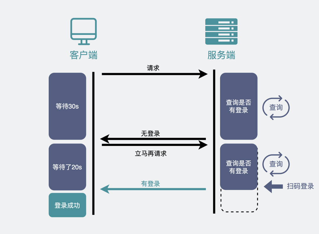 WebSocket 介绍 - 图4