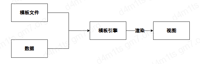 SSTI - 图1