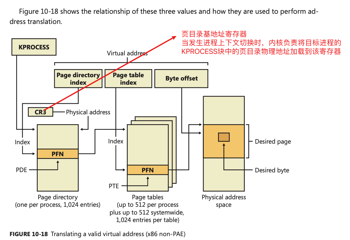 Windows内存管理 - 图15