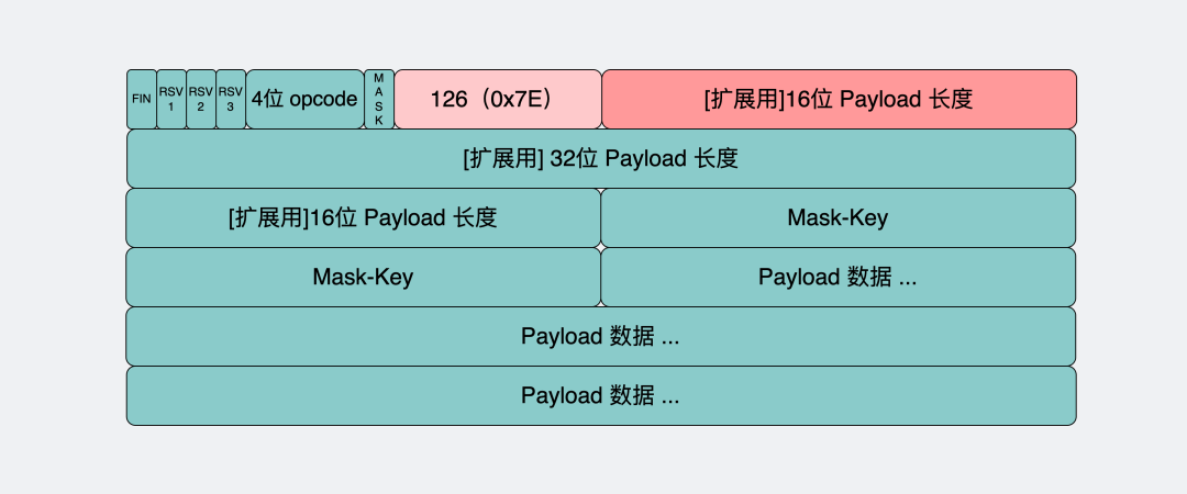 WebSocket 介绍 - 图18