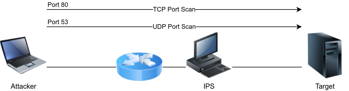 IDS/IPS 规避 - 图4