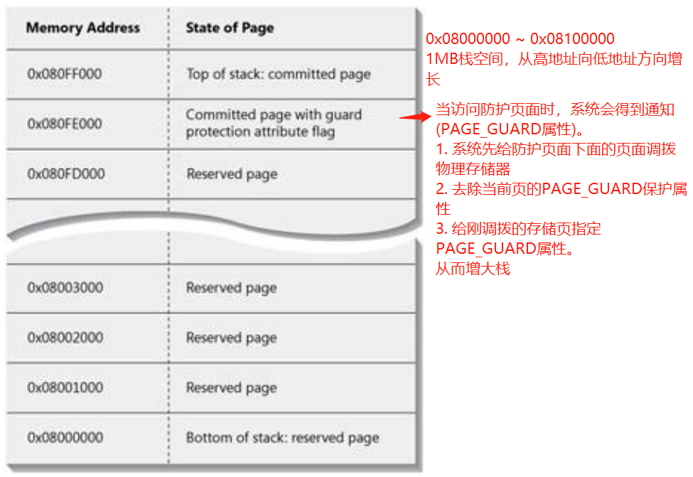 Windows内存管理 - 图35