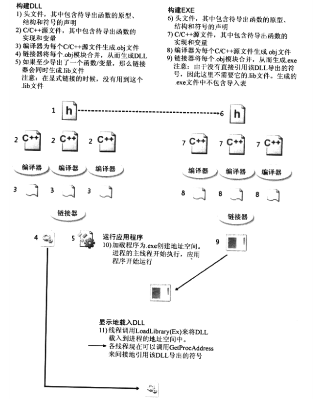 Windows内存管理 - 图12