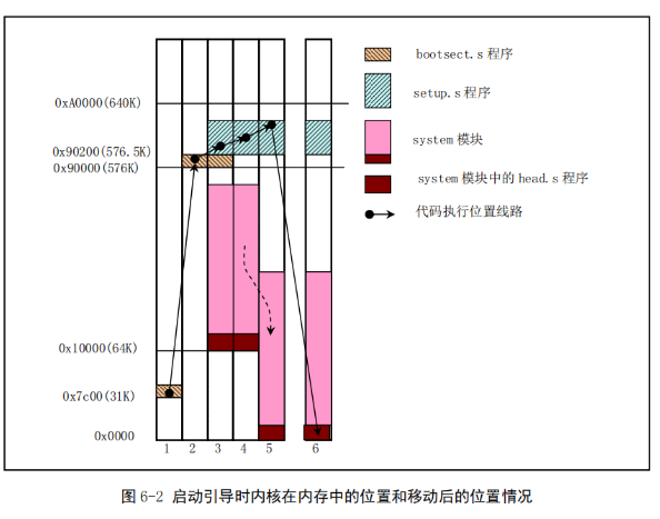 操作系统启动 - 图13