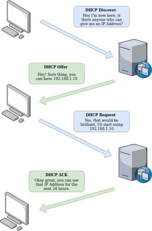 DHCP - 图2