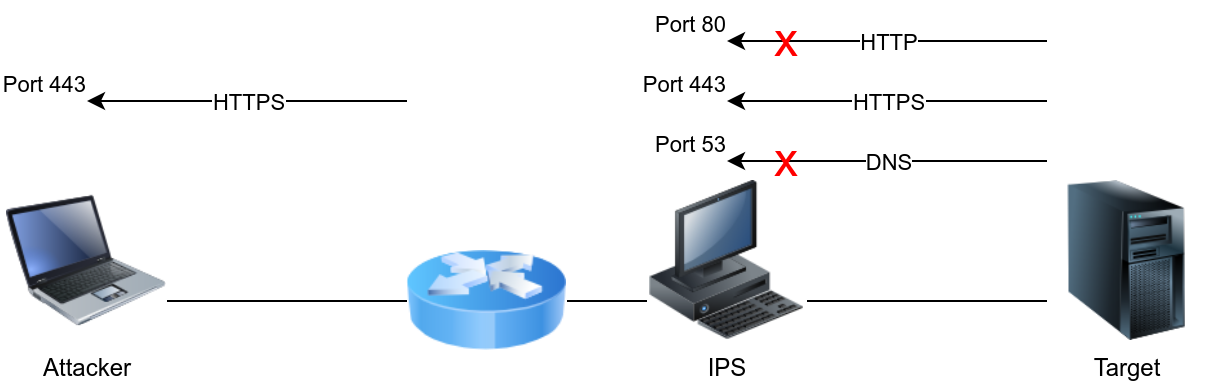 IDS/IPS 规避 - 图3