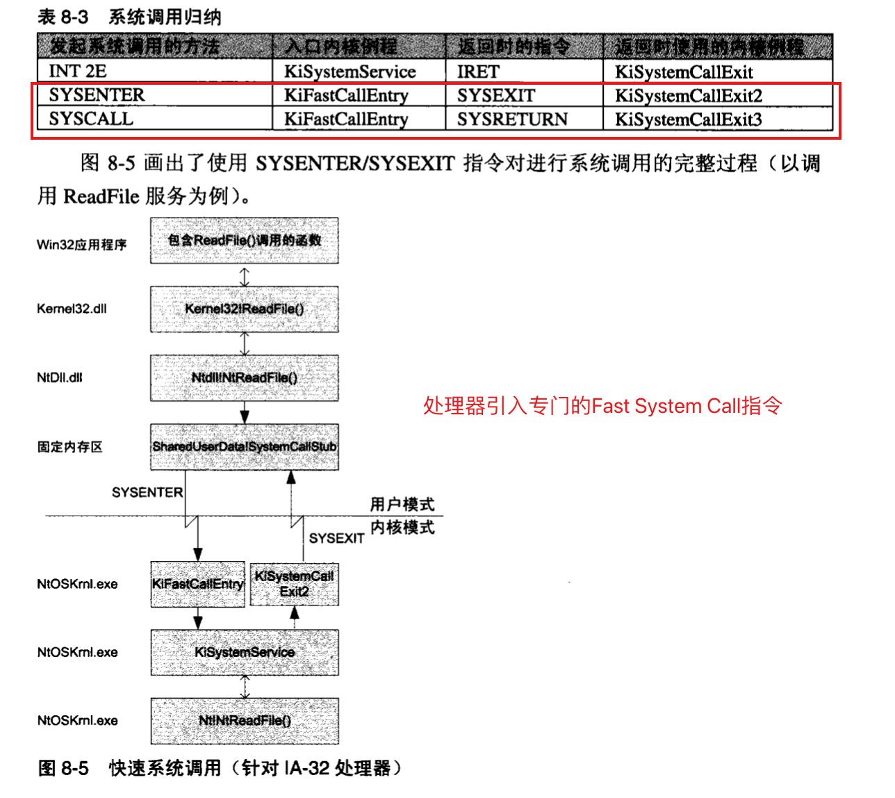 Windows基础架构 - 图19