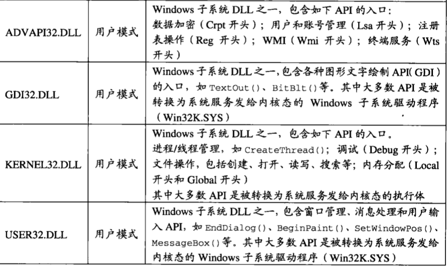 Windows基础架构 - 图17