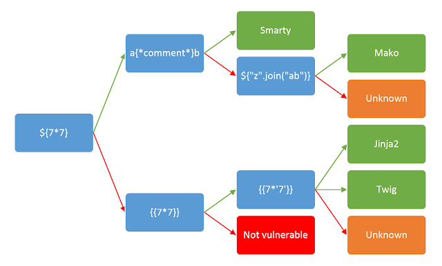 SSTI - 图4