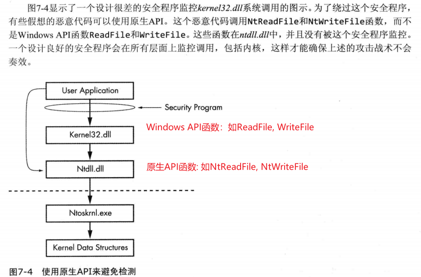 Windows基础架构 - 图20