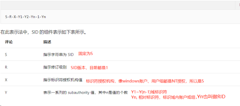 Windows安全管理(Windows访问控制) - 图4