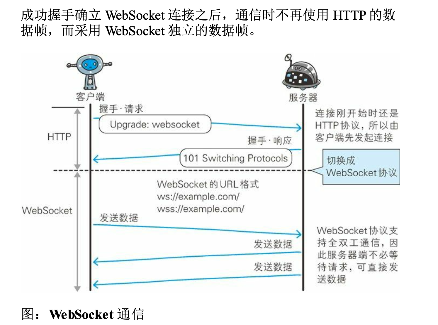 HTTP 认证 - 图8