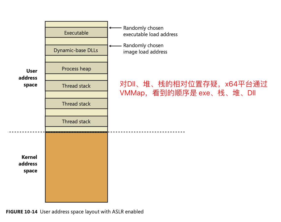 Windows内存管理 - 图6