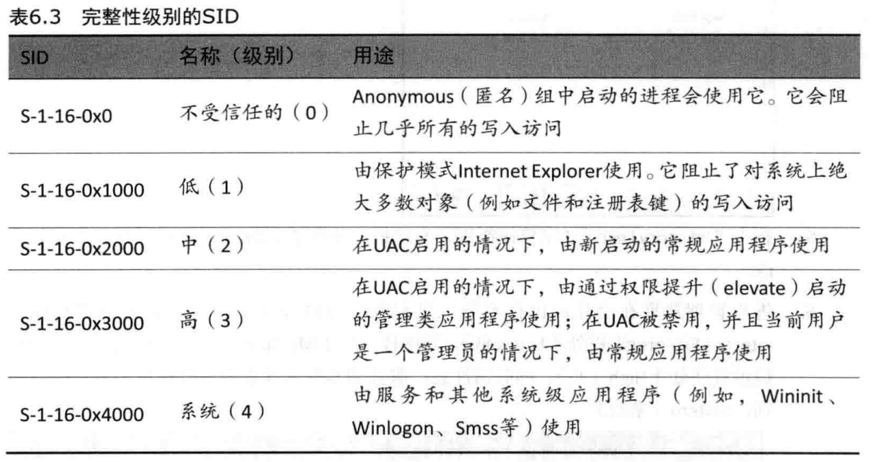 Windows安全管理(Windows访问控制) - 图10