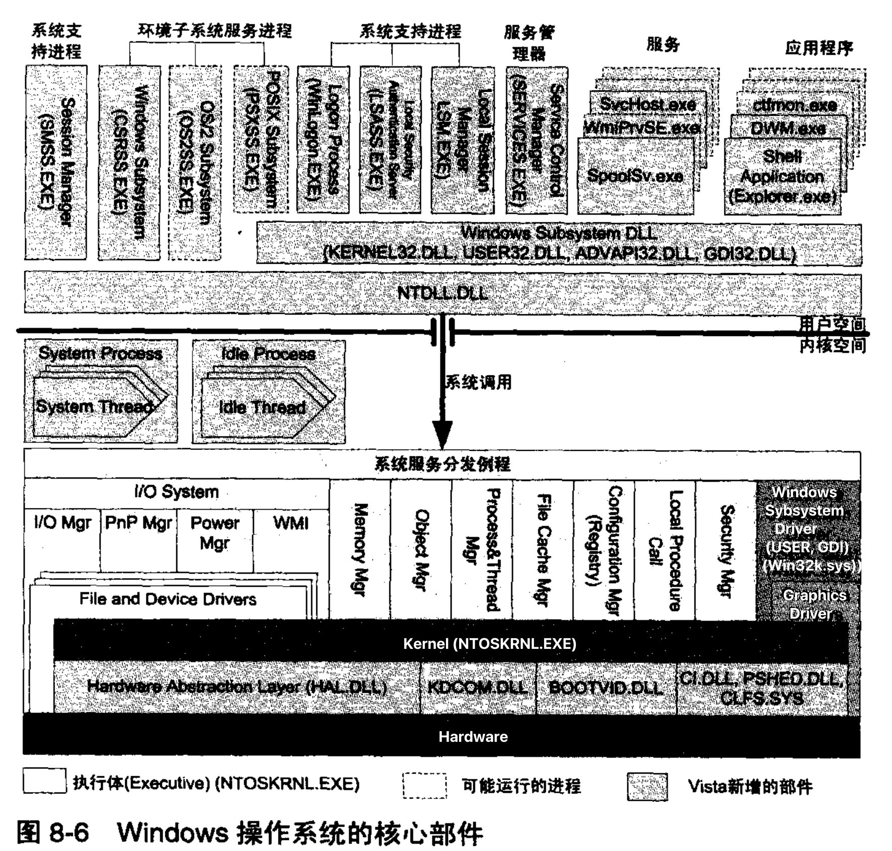 Windows基础架构 - 图1