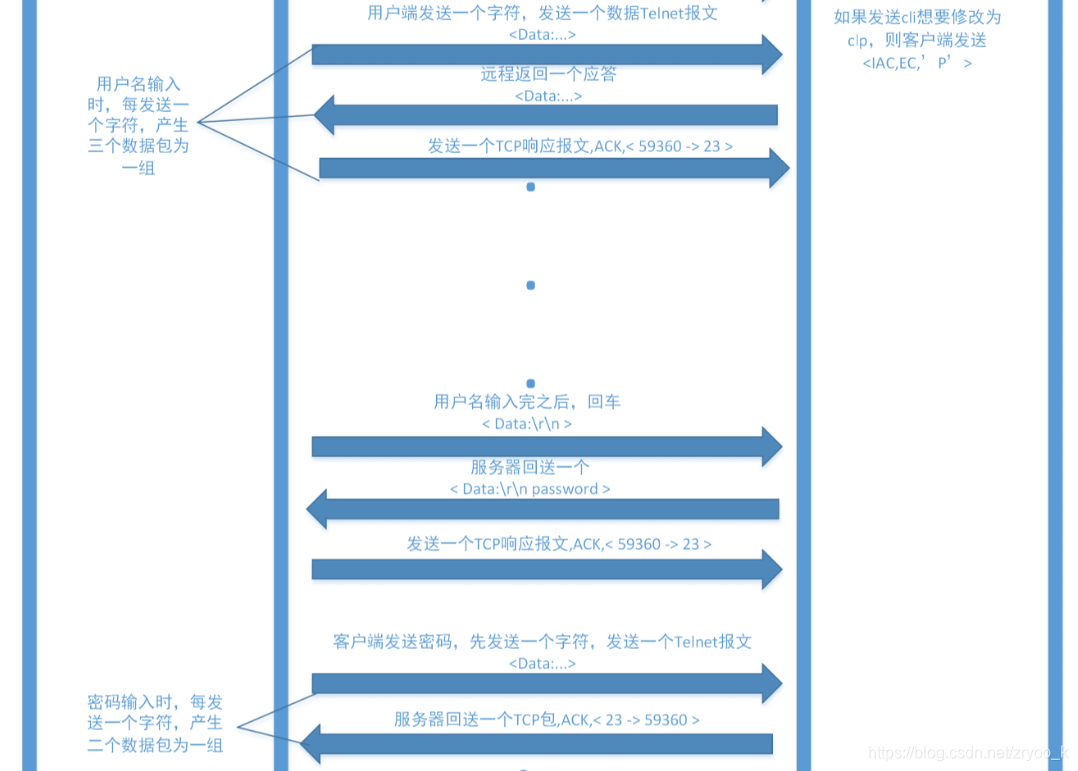 Telnet 详解 - 图5