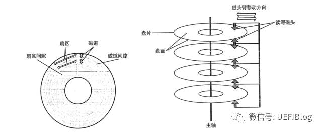 Disk - 图1