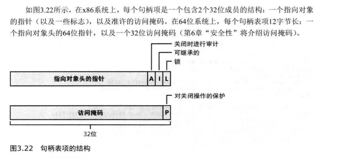 Windows对象管理 - 图9