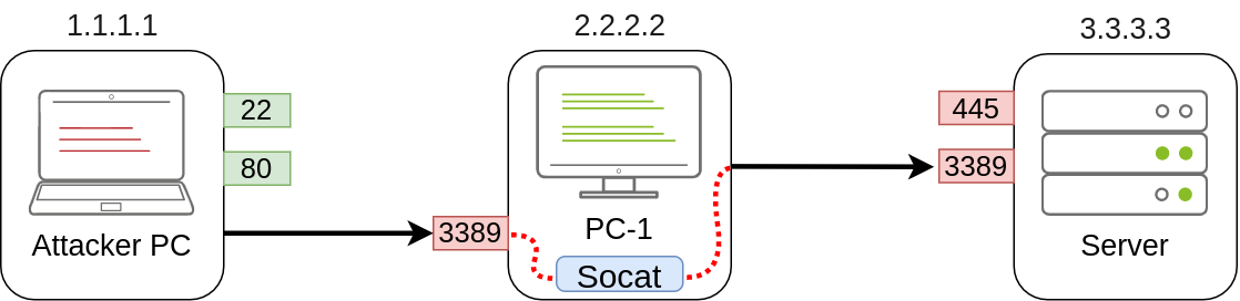 Socat - 图2