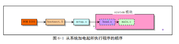 操作系统启动 - 图12