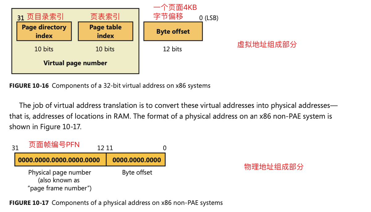 Windows内存管理 - 图14