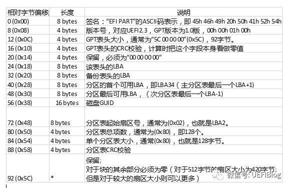 Disk - 图4