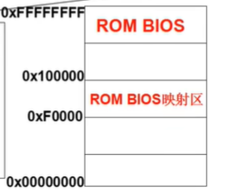 操作系统启动 - 图1