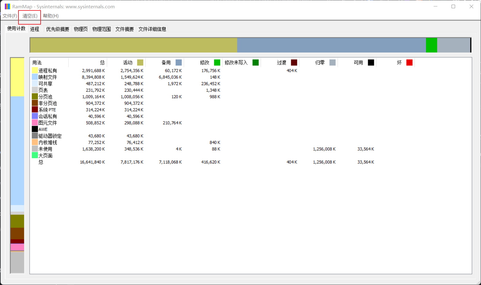 RAMMap - 图1